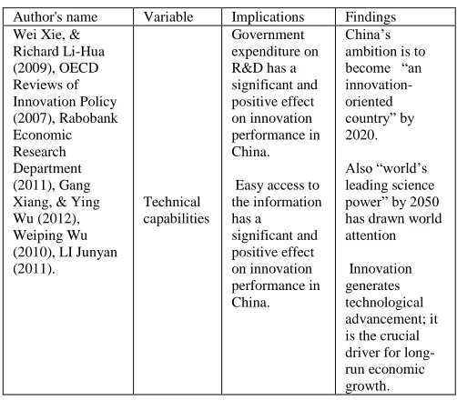 Table 4. Technical Capabilities Implications and Findings 