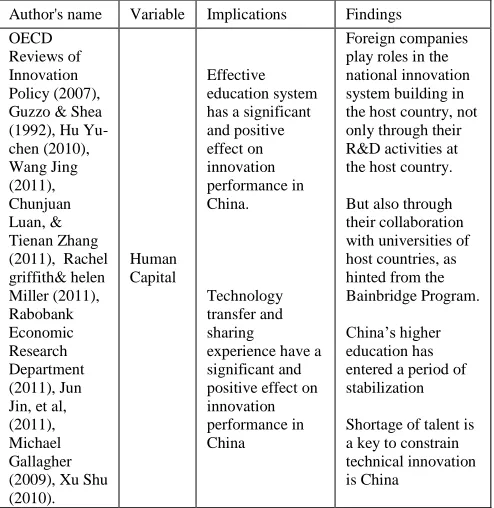 Table 5. Human Capital Implications and Findings 