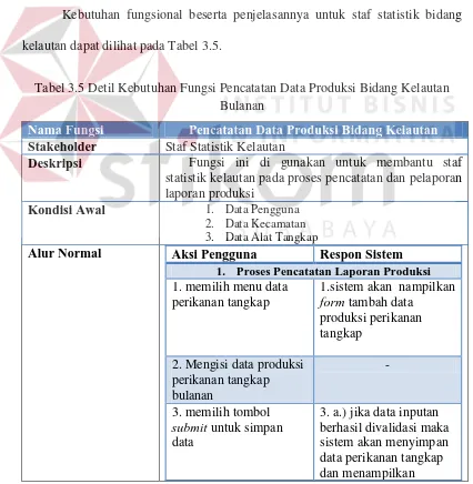 Tabel 3.5 Detil Kebutuhan Fungsi Pencatatan Data Produksi Bidang Kelautan 