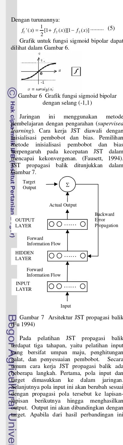 Grafik untuk fungsi sigmoid bipolar dapat 