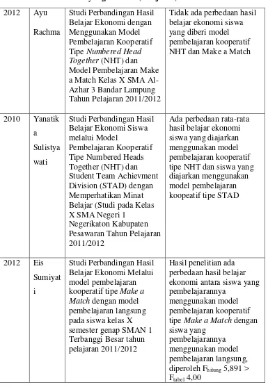 Tabel 2. Hasil Penelitian yang Relevan (Lanjutan) 