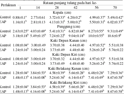 Tabel 4  Rataan panjang tulang anak tikus betina  