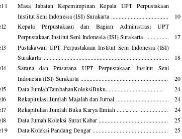 Tabel 1 Masa Jabatan Kepemimpinan Kepala UPT Perpustakaan 
