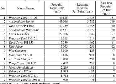 Tabel 1. Jumlah produksi pada tahun 2006 