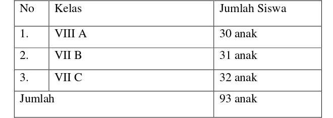Tabel 1. Daftar jumlah siswa kelas VIII SMP Diponegoro Depok Sleman 