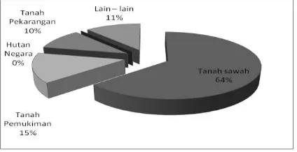 Tabel 5. Komposisi Penduduk Desa Kalisari Menurut Mata Pencaharian 