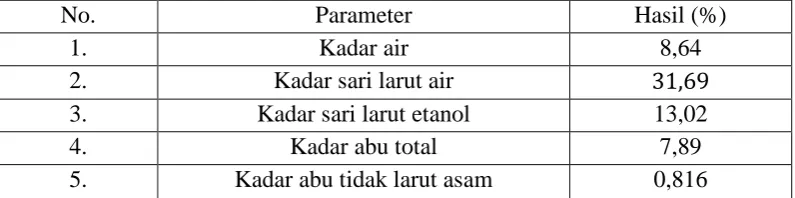 Tabel 4.1No. 