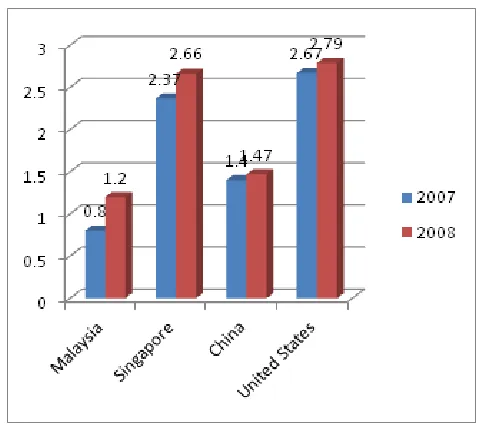 Table 4: Malaysia Green Technology Policy. Sources: Ministry Energy, Green Technology and Water, 2011 