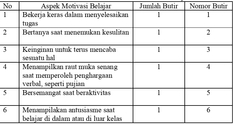 Table 2. Kisi-kisi Instrumen Variabel Motivasi Belajar  