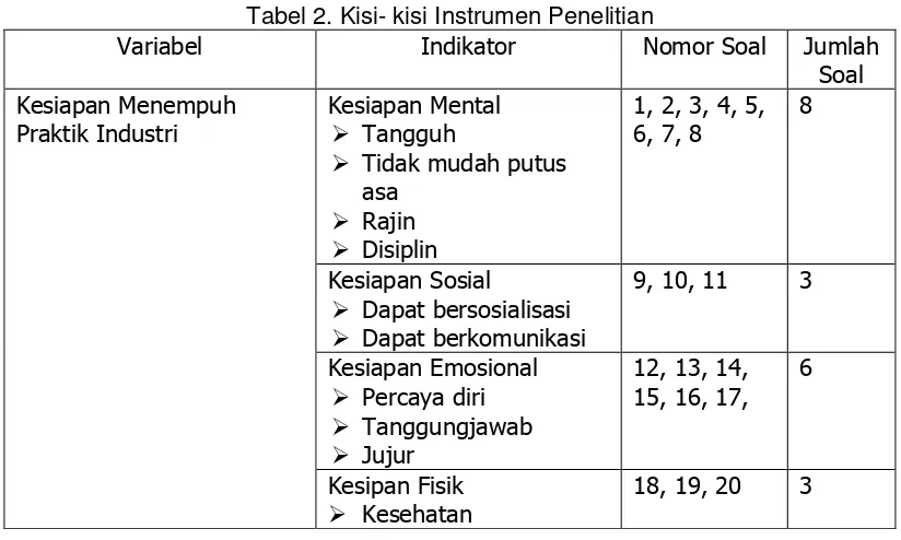 Tabel 2. Kisi- kisi Instrumen Penelitian 