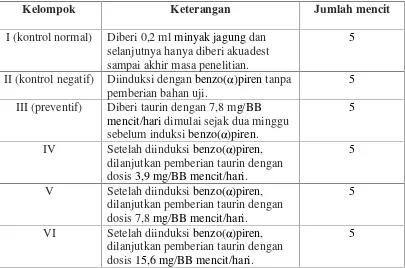 Tabel 3. Dosis pada tiap kelompok perlakuan