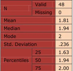 Table 4. Mean, Median, and Mode for All Lean Practices 