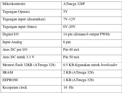 Tabel 2.1 Spesifikasi Arduino Uno [4] 