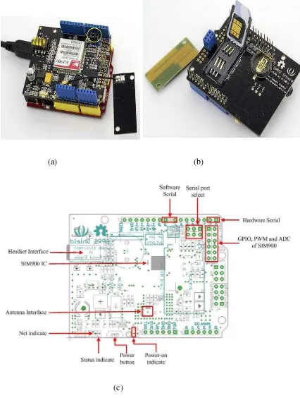 Gambar 2.3 (a). Arduino GPRS Sheild V.2.0 tampak atas, (b). Arduino GPRS 