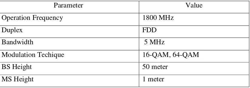 Tabel 2.2 Parameter Perhitungan daya terima [ 11] 