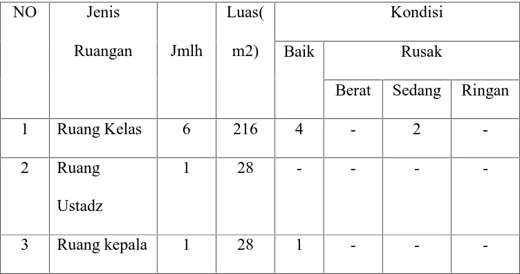 Tabel 4.2 Keadaan santri di TPQ Al-Asyhar