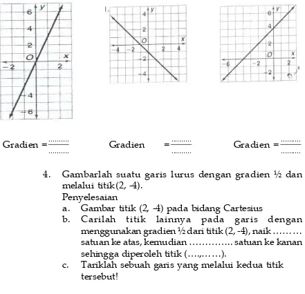 Gambarlah suatu garis lurus dengan gradien ½ danmelalui titik(2, -4).