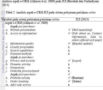 Tabel 2  Analisis aspek e-CRM IUI pada sistem pelayanan perizinan online 