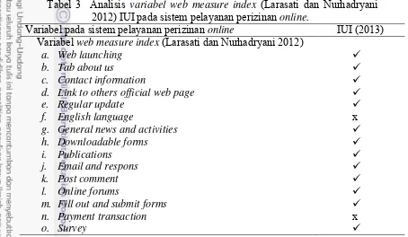 Tabel 3  Analisis variabel web measure index (Larasati dan Nurhadryani 