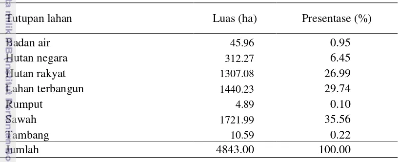 Tabel 4  Tutupan lahan Kecamatan Sambirejo tahun 2014 