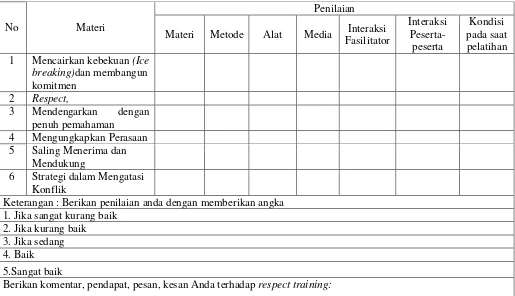 Tabel 9. Kisi-Kisi Lembar Observasi Materi 