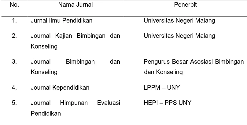Tabel 3.1. Daftar Nama Jurnal Pendidikan dan BK dan Nama Penerbit 