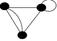 Gambar 2.Contoh salah satu graf dengan 3 titik dan 5 garis 