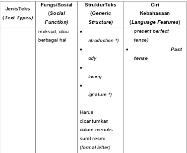 Table 1 beragam jenis teks dan karakteristiknya masing- masing 