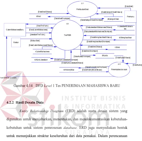 Gambar 4.14 DFD Level 1 Tes PENERIMAAN MAHASISWA BARU 