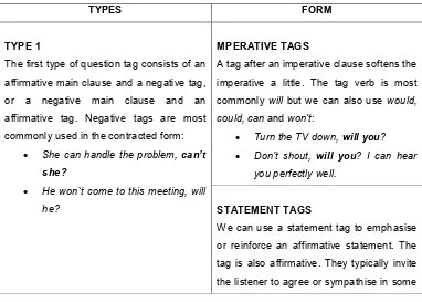 Table 24 Tags, Commands and Conditionals 