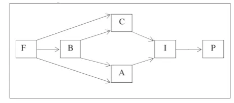 Gambar 1 Consumer Decision Model (Durianto dkk 2003) 