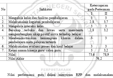 Tabel 4.5 Nilai Performansi Guru Siklus I 
