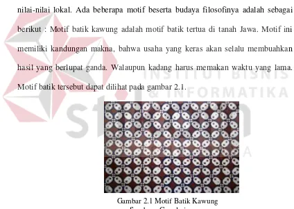 Gambar 2.1 Motif Batik Kawung 