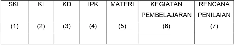 Tabel 1.1  Analisis Keterkaitan SKL, KI, KD, IPK, Pengembangan Materi, 