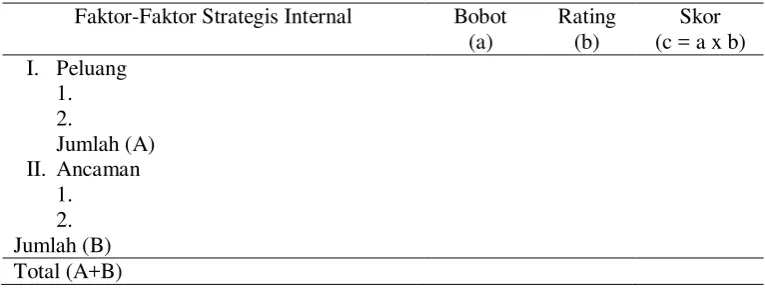 Tabel 6 Matriks Evaluasi Faktor Strategis Internal 