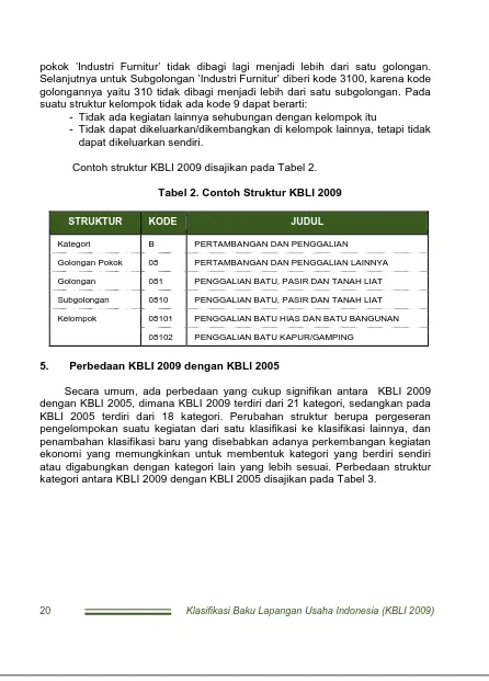 Tabel 2. Contoh Struktur KBLI 2009  