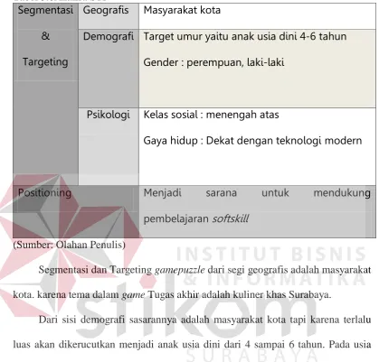 Tabel 3.6Analisa STP Segmentasi Geografis 