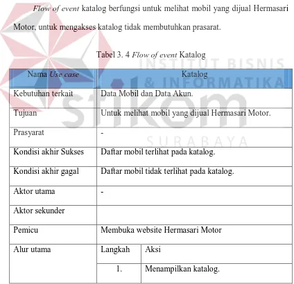 Tabel 3. 4 Flow of event Katalog 