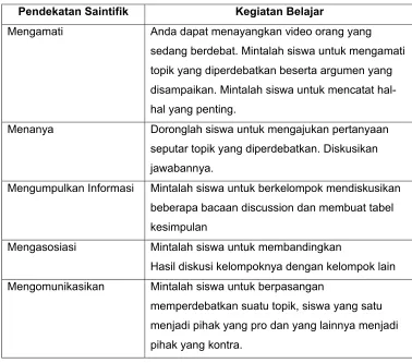 Table 6.g.1: Cara mengajarkan teks 