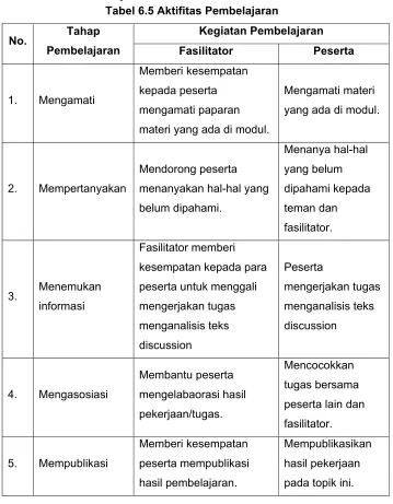 Tabel 6.5 Aktifitas Pembelajaran 