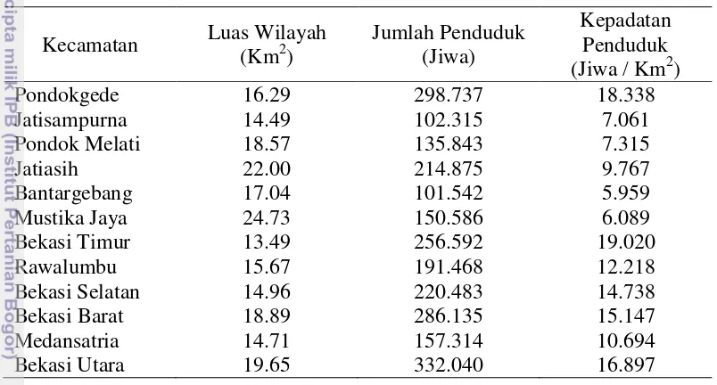 Tabel 8 Luas Wilayah, Jumlah dan Kepadatan Penduduk per Km2 menurut Kecamatan tahun 2011 