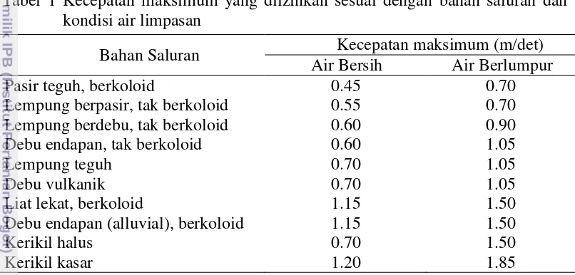 Tabel 2 Kemiringan talud yang diizinkan sesuai dengan jenis tanah saluran 