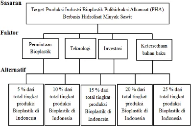 Gambar 2  Hirarki pengambilan keputusan secara keseluruhan  