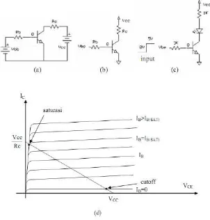 Gambar 2.8 (a) Rangkaian switching transistor. (b) Biasanya dengan cara ini 
