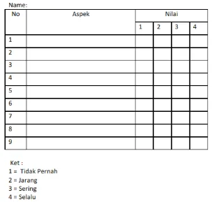 Tabel 1.2 Contoh format penilaian diri