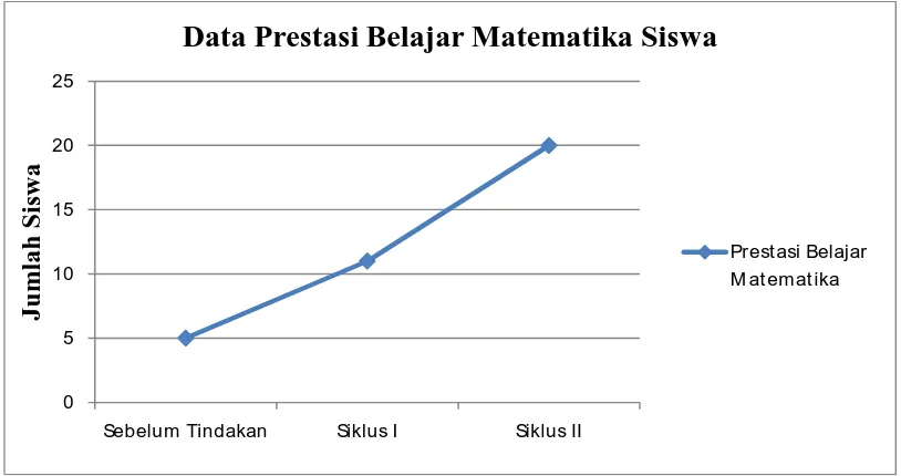 Grafik 2  