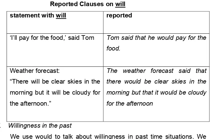 Tabel 4 Reported Clauses on will 