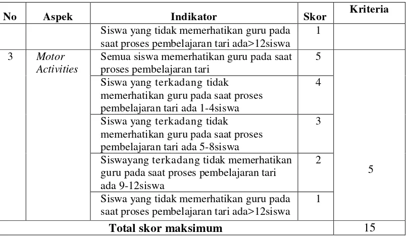 Tabel 6. Instrumen Pengamatan Aktivitas Guru 