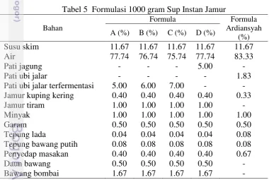 Tabel 5  Formulasi 1000 gram Sup Instan Jamur 