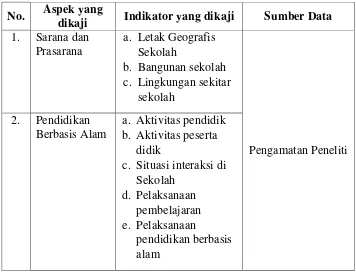 Tabel 2. Kisi-kisi pedoman wawancara 